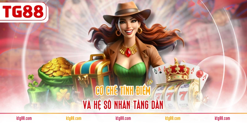 Cơ chế tính điểm và hệ số nhân tăng dần